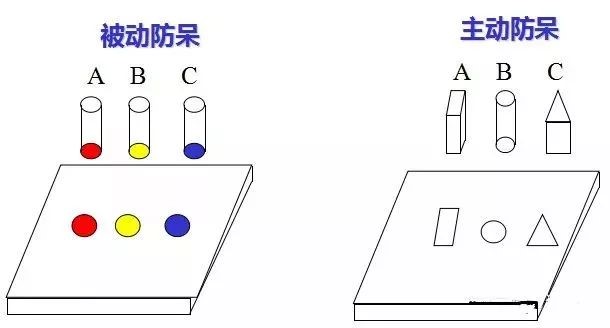 做模具：設(shè)計(jì)“防呆”是什么？